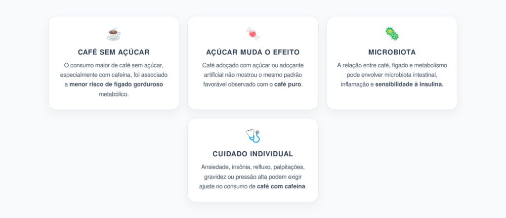 Café Sem Açúcar Pode Ter Ligação com Menor Risco de Fígado Gorduroso