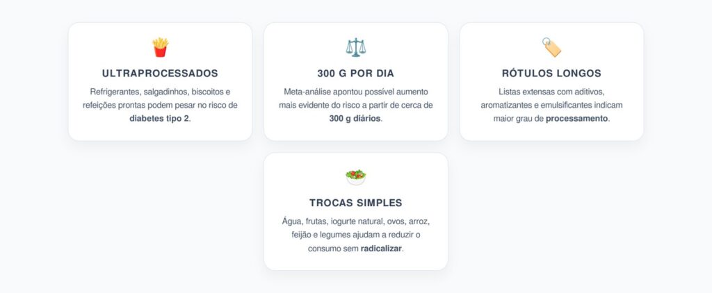 Ultraprocessados e Diabetes Tipo 2: O Limite Diário que Pode Aumentar o Risco