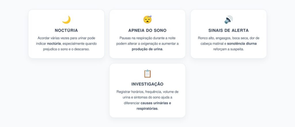 Noctúria e Apneia do Sono: Acordar para Urinar Pode Ser Sinal Respiratório