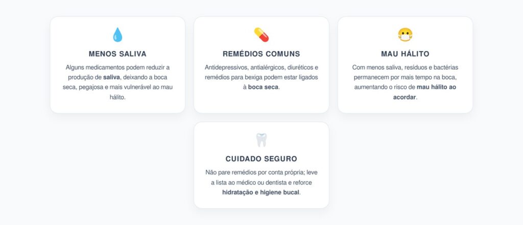 Boca Seca ao Acordar: Remédios que Podem Causar Mau Hálito