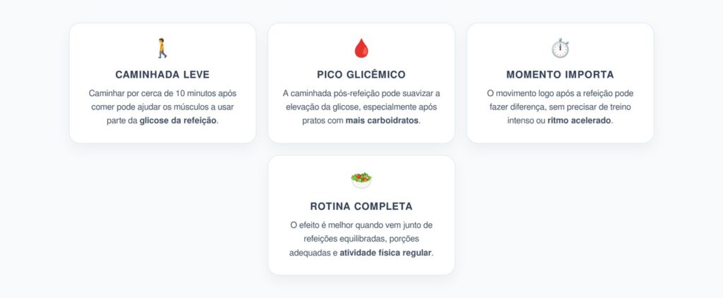 Caminhar 10 Minutos Após Comer Pode Reduzir o Pico de Glicose