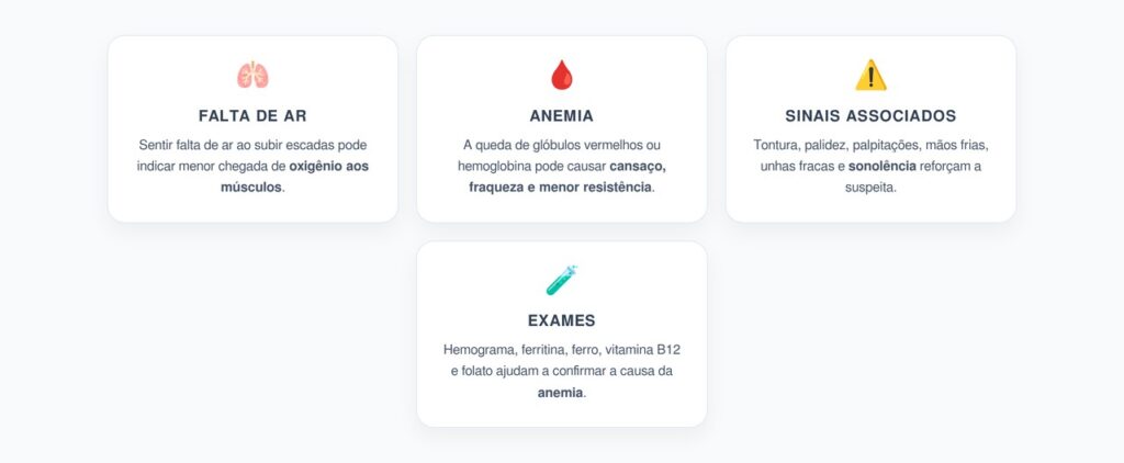 Falta de Ar ao Subir Escadas: Alerta Clássico de Anemia