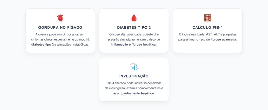 Gordura no Fígado e Diabetes: FIB-4 Ajuda a Rastrear Fibrose