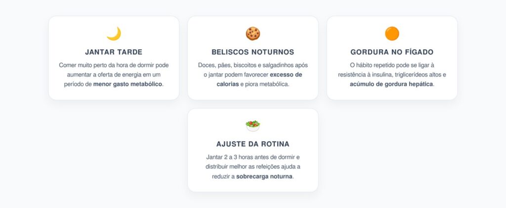 Jantar Tarde e Beliscos à Noite: Hábitos Que Podem Pesquisar no Fígado Gorduroso