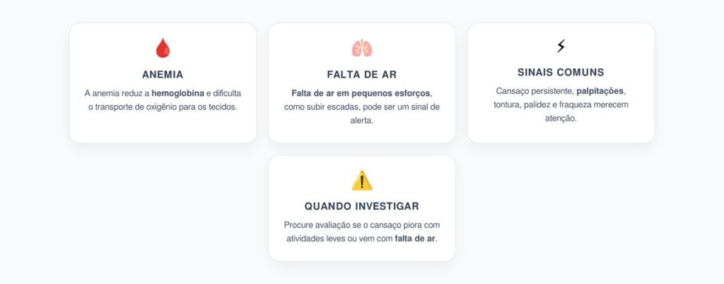 Cansaço com Falta de Ar: Alerta de Anemia em Pequenos Esforços