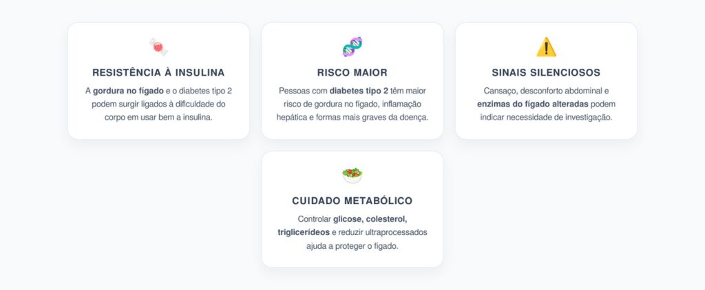Gordura no Fígado e Diabetes Tipo 2: Ligação Silenciosa que Merece Atenção