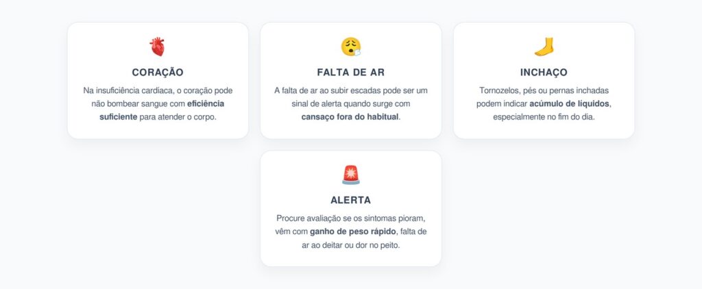 Falta de Ar e Tornozelos Inchados: Sinais Iniciais de Insuficiência Cardíaca