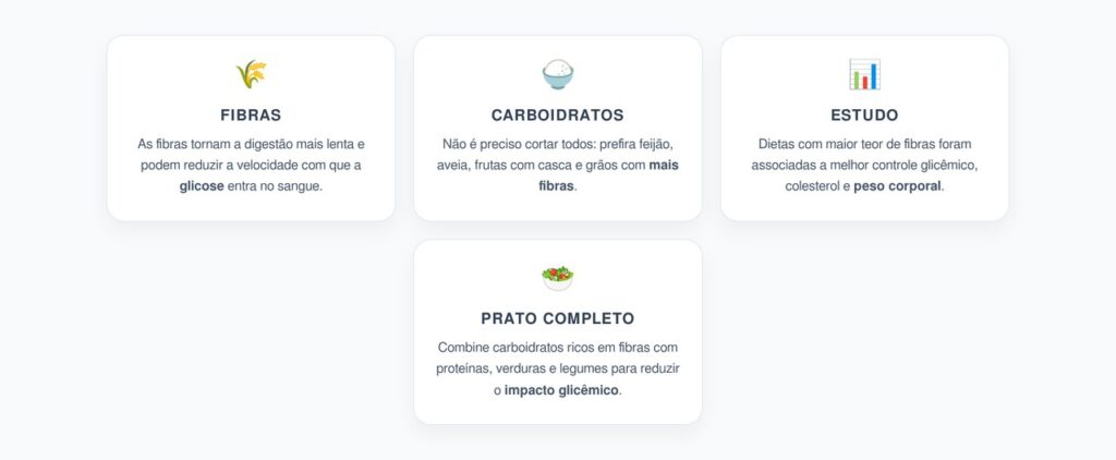 Fibras e Glicose: Como Controlar o Açúcar no Sangue Sem Cortar Carboidratos