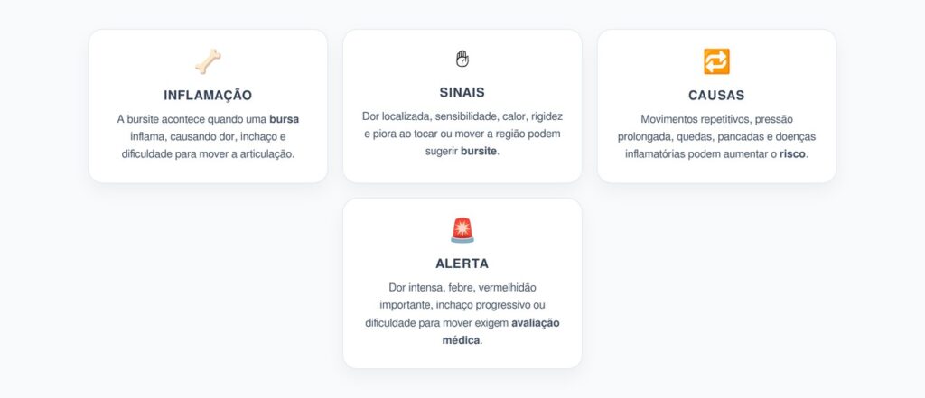 Bursite: Sinais da Inflamação Que Limita Movimentos do Dia a Dia