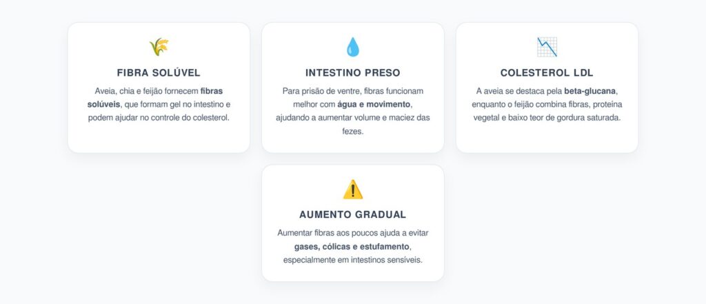 Aveia, Chia e Feijão: As Fibras Certas Para Intestino Preso e Colesterol