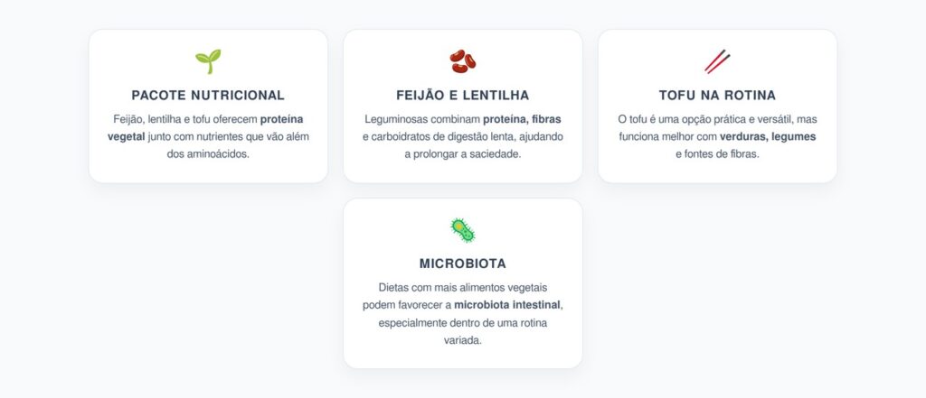 Proteína Vegetal Para Saciedade: Feijão, Lentilha e Tofu Além do Ovo e da Carne