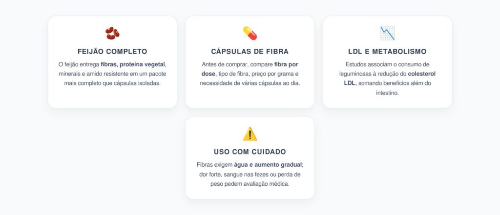 Feijão ou Cápsula de Fibra: O Que Vale Mais Para Intestino e Colesterol
