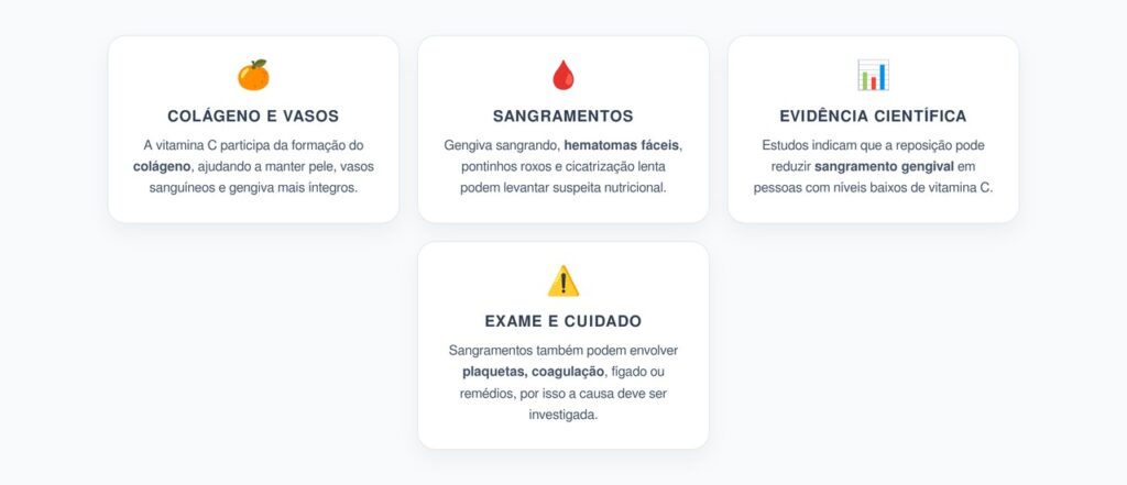 Vitamina C Baixa: Sangramento na Gengiva e Hematomas Que Merecem Exame