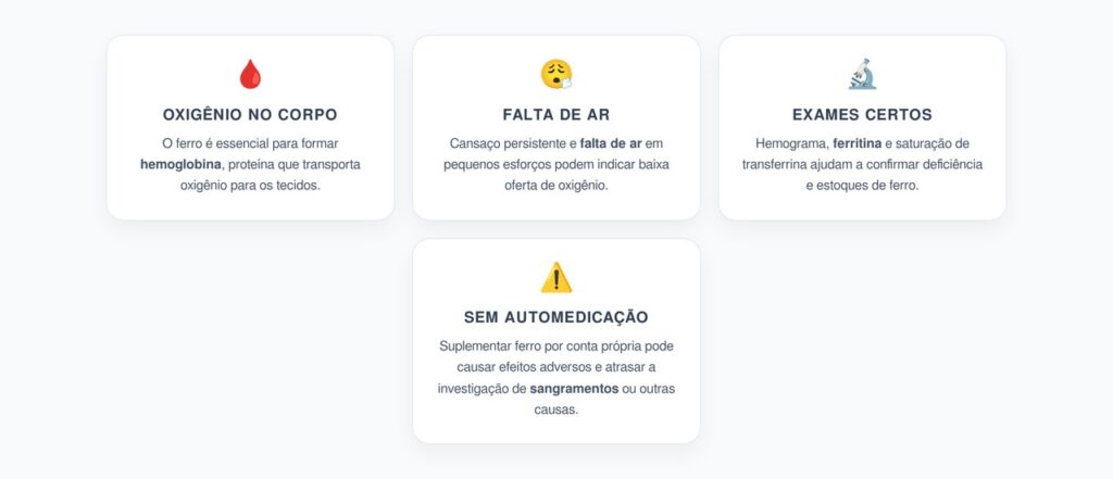 Ferro Baixo: Cansaço e Falta de Ar Que Merecem Exame Antes de Mais Café