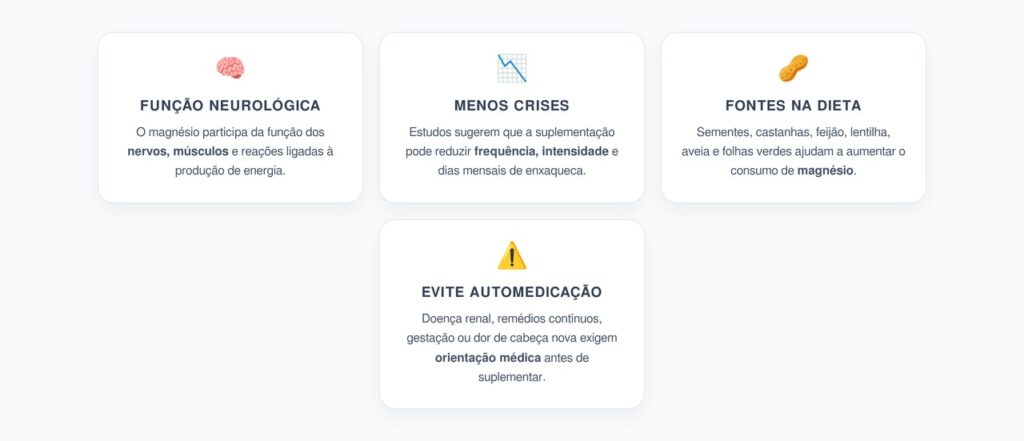 Magnésio Para Enxaqueca Frequente: Prevenção Sem Automedicação em Dose Alta