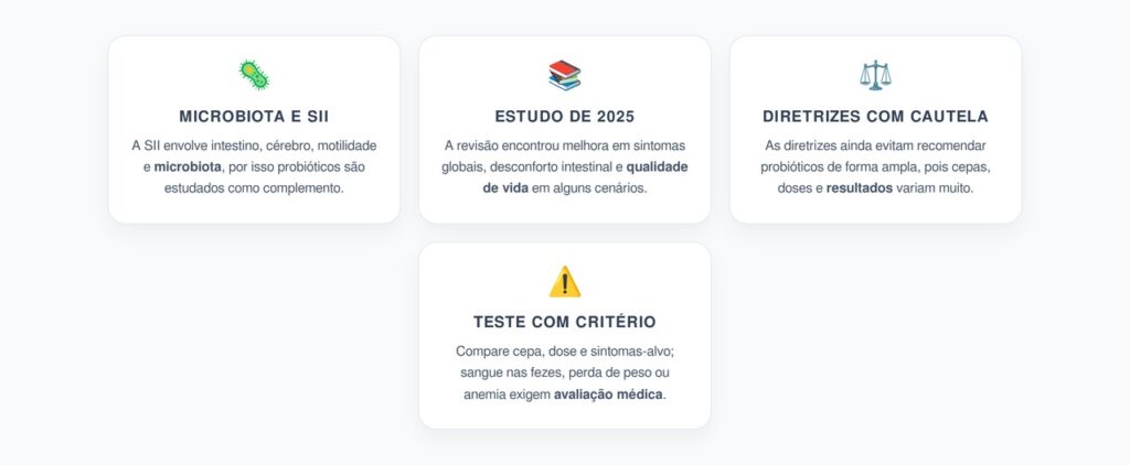 Probióticos na SII: Estudo Animador, Cepas Específicas e Cautela nas Diretrizes