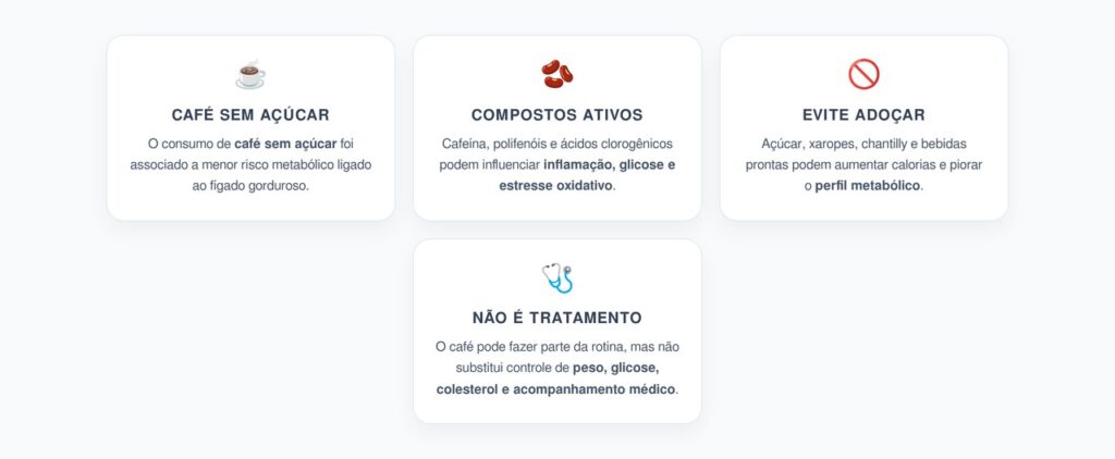 Café Sem Açúcar e Fígado Gorduroso: O Que o Novo Estudo Revela