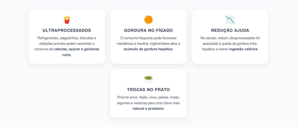 Ultraprocessados e Gordura no Fígado: O Alerta Para o Acúmulo de Gordura Hepática
