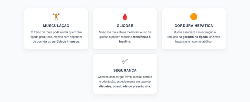 Musculação e Fígado Gorduroso: Como o Treino de Força Pode Ajudar o Fígado