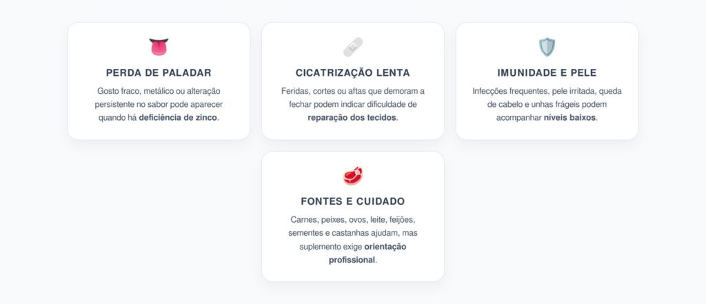 Zinco Baixo: Sinais no Paladar, Pele e Cicatrização