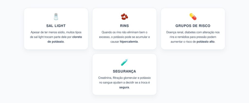Sal Light e Potássio Alto: Quando a Troca Pode Ser Risco Para os Rins