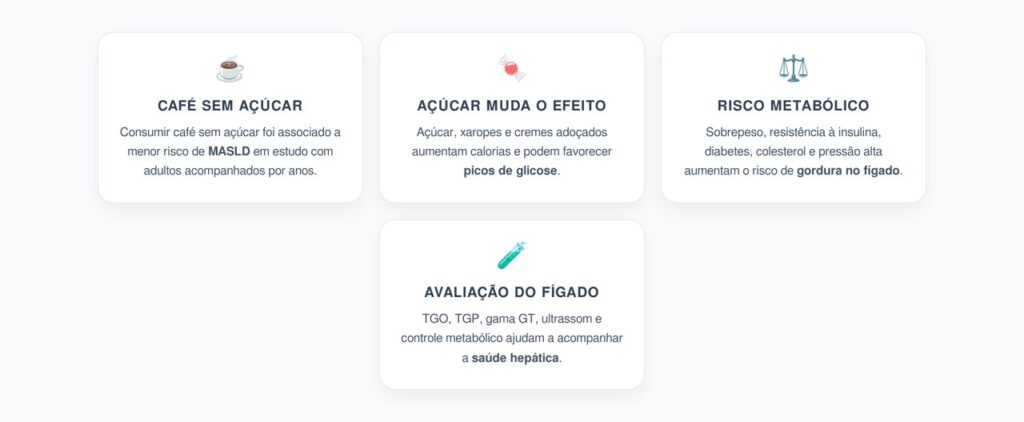 Café Sem Açúcar e Fígado Gorduroso: Relação com Menor Risco de MASLD