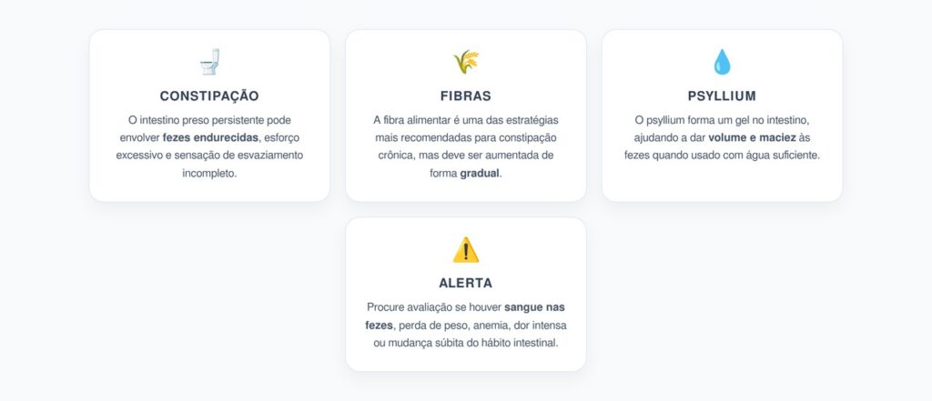 Intestino Preso Persistente: Fibra e Psyllium no Centro da Estratégia