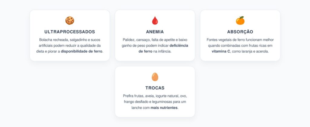 Ultraprocessados no Lanche Infantil: Ferro, Anemia e Trocas Mais Saudáveis