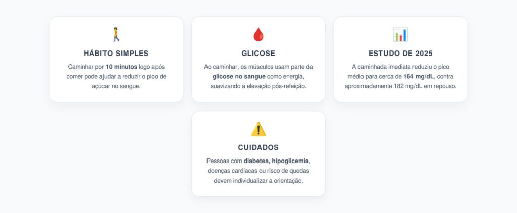 Caminhar 10 Minutos Após Comer: Efeito Imediato na Glicose