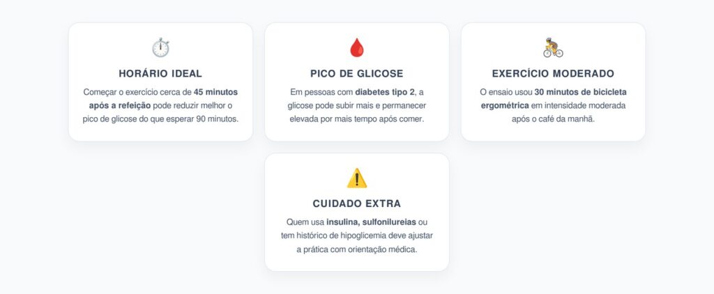 Exercício 45 Minutos Após Comer: Melhor Horário para Reduzir o Pico de Glicose