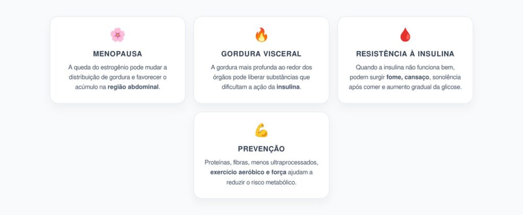 Barriga Maior Depois dos 50: Menopausa, Gordura Visceral e Resistência à Insulina