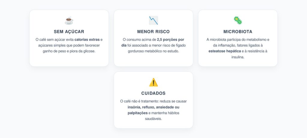 Café Sem Açúcar e Fígado Gorduroso: Possível Aliado Contra o Risco Metabólico