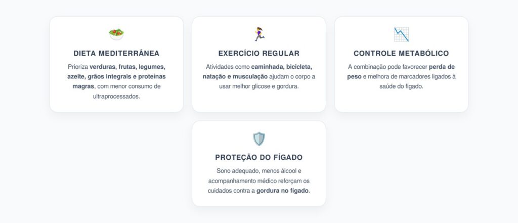 Dieta Mediterrânea e Exercício: Dupla Aliada Contra o Fígado Gorduroso