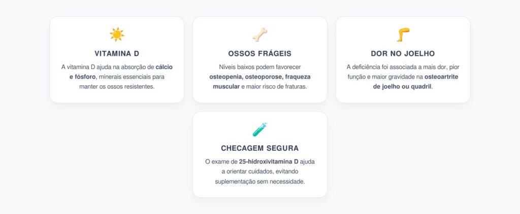 Vitamina D Baixa: Deficiência Ligada a Ossos Frágeis e Dor no Joelho
