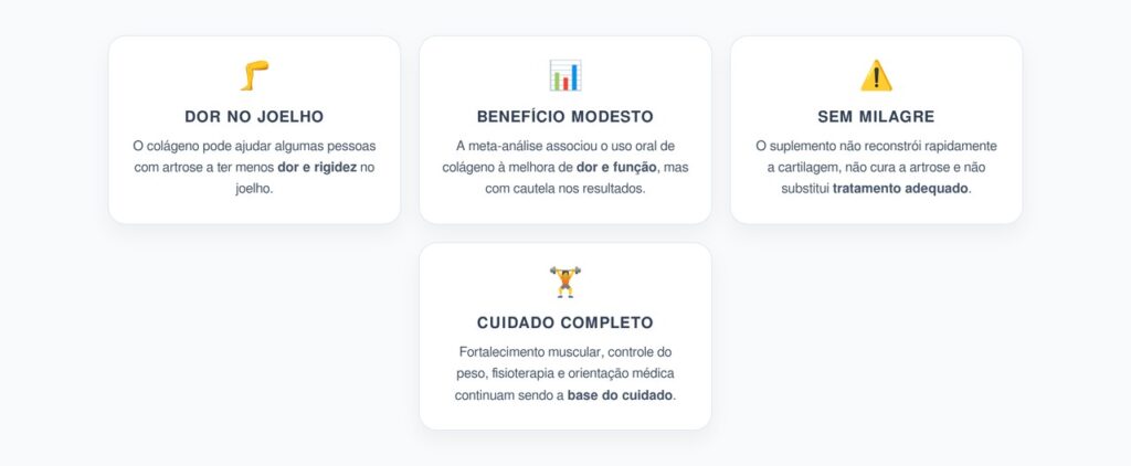 Colágeno Para Dor no Joelho: Benefício Real na Artrose Sem Promessa de Reconstrução