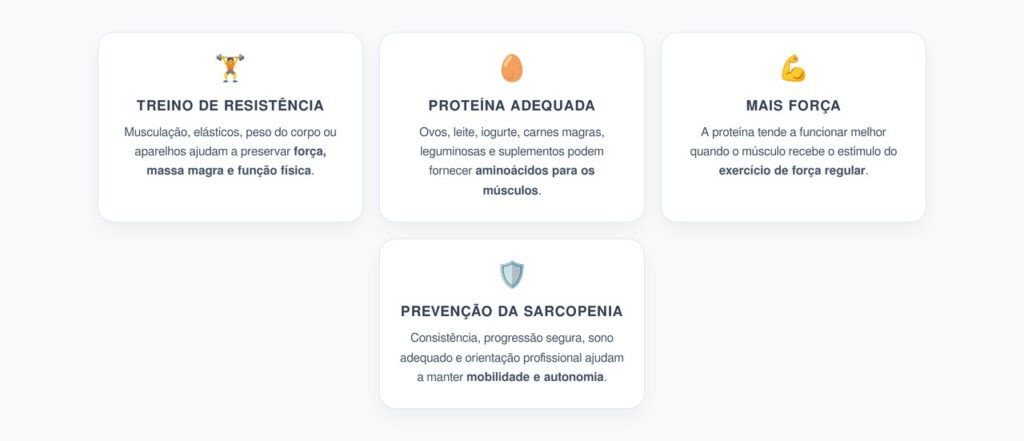 Treino de Resistência e Proteína: A Dupla Mais Forte Contra a Sarcopenia Após os 60