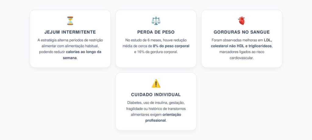 Jejum Intermitente e Emagrecimento: Benefícios Reais, Mas Resposta Metabólica Complexa