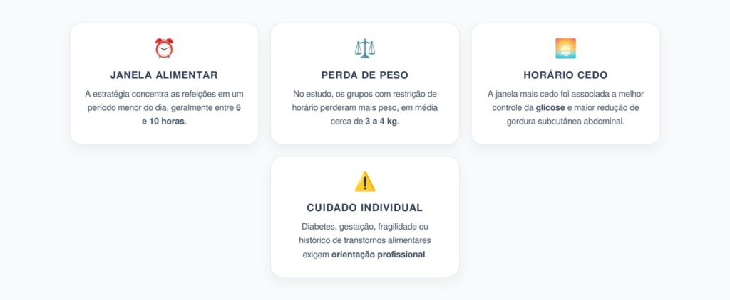 Janela Alimentar Cedo ou Tarde: Efeitos no Abdômen, Peso e Glicose