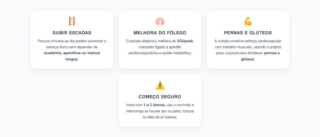 Subir Escadas Por Poucos Minutos: Microtreino Para Melhorar o Fôlego e Sair do Sedentarismo