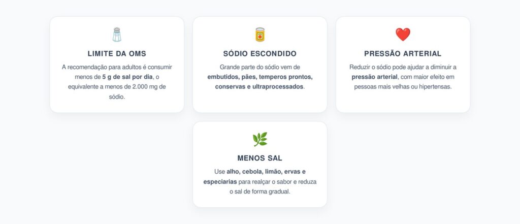 Sal e Pressão Alta: O Limite da OMS que Muita Gente Ultrapassa