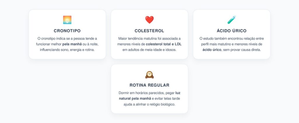 Cronotipo Matutino: Relação com Colesterol, Ácido Úrico e Pressão