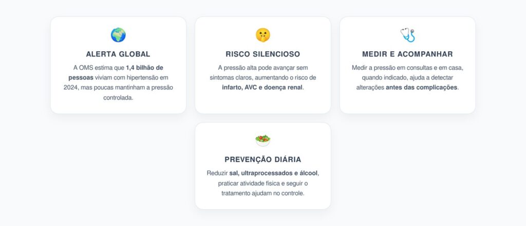Hipertensão Global: O Alerta da OMS para Medir, Tratar e Prevenir