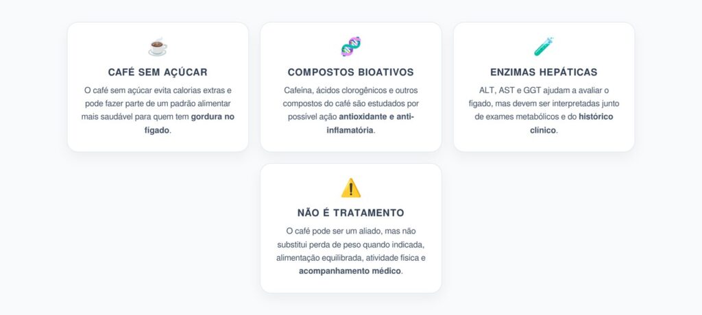 Café Sem Açúcar e Gordura no Fígado: O Que Observar na MASLD