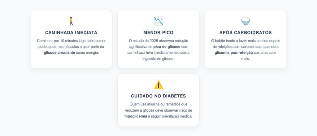 Caminhar 10 Minutos Após Comer: Estratégia Simples para Reduzir o Pico de Glicose