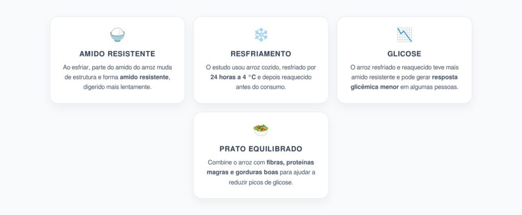 Arroz Requentado e Glicose: O Truque do Resfriamento que Muda o Amido