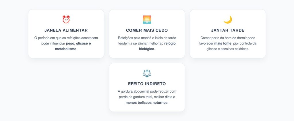 Comer Mais Cedo Pode Ajudar na Gordura Abdominal?