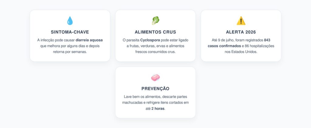 Diarreia que Vai e Volta: Alerta de Cyclospora em Alimentos Frescos