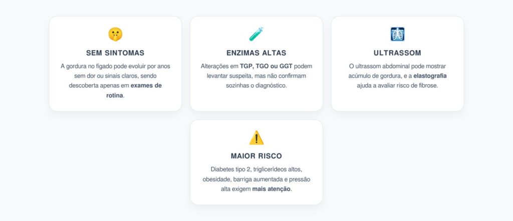 Gordura no Fígado Sem Sintomas: O Exame de Rotina que Acende o Alerta