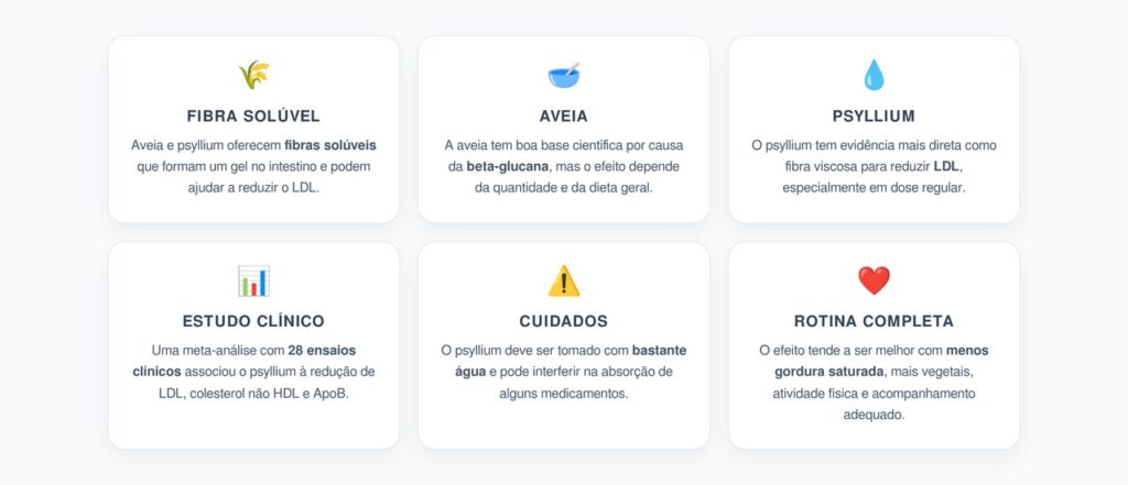 Aveia ou Psyllium: Qual Fibra Pode Ajudar Mais no Controle do Colesterol