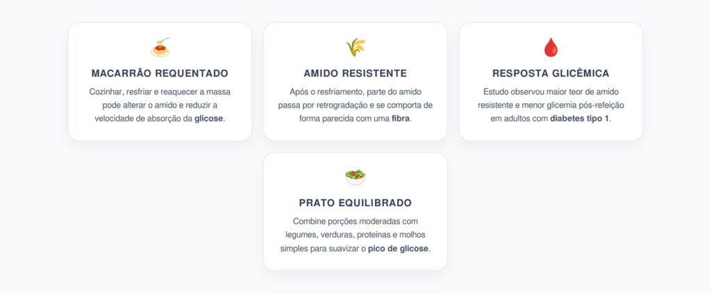 Macarrão Requentado e Pico de Glicose: O Papel do Amido Resistente